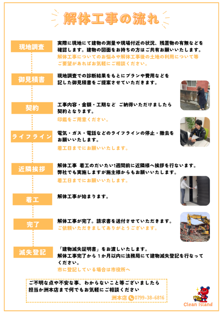 解体工事 解体業者 大阪 東京 名古屋 福岡 神戸 淡路 淡路島